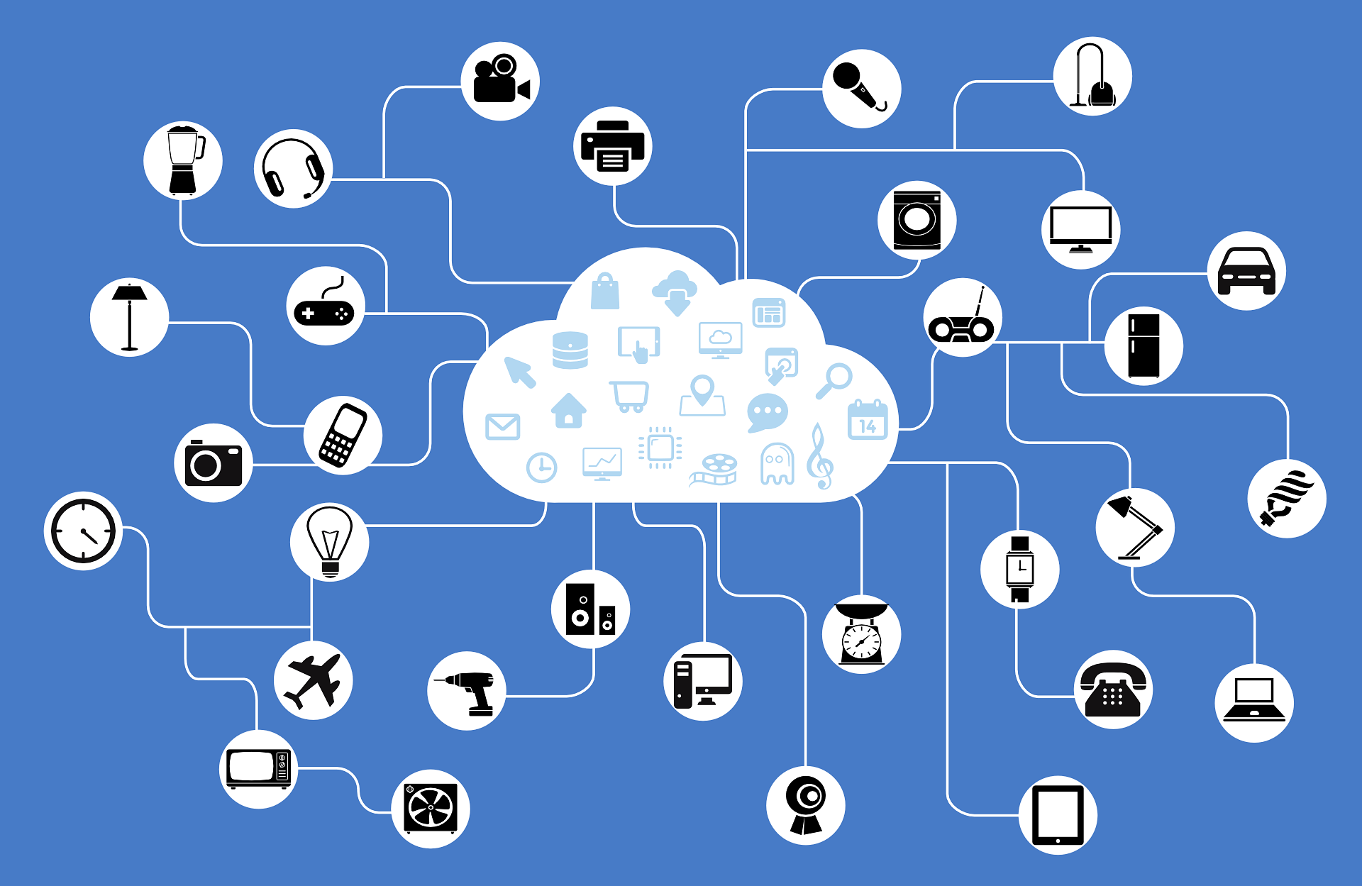 Image showing the concept of the Internet of Things, with a cloud at the center and a variety of connected things around it.